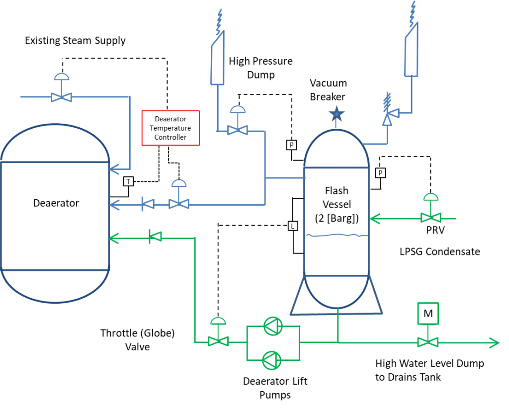 Marine Boiler | Persistent Internal Corrosion in High Pressure Boiler